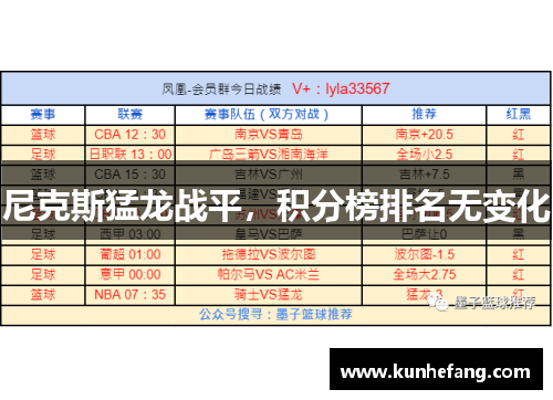 尼克斯猛龙战平，积分榜排名无变化